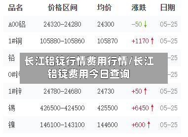 长江铝锭行情费用行情/长江铝锭费用今日查询-第3张图片