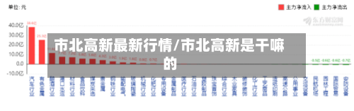 市北高新最新行情/市北高新是干嘛的-第2张图片