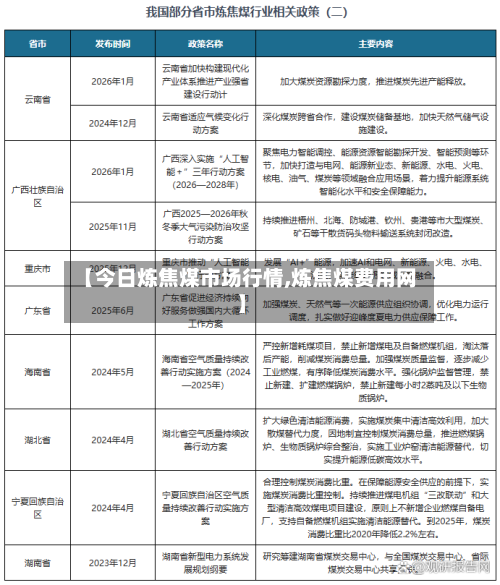 【今日炼焦煤市场行情,炼焦煤费用网】-第2张图片
