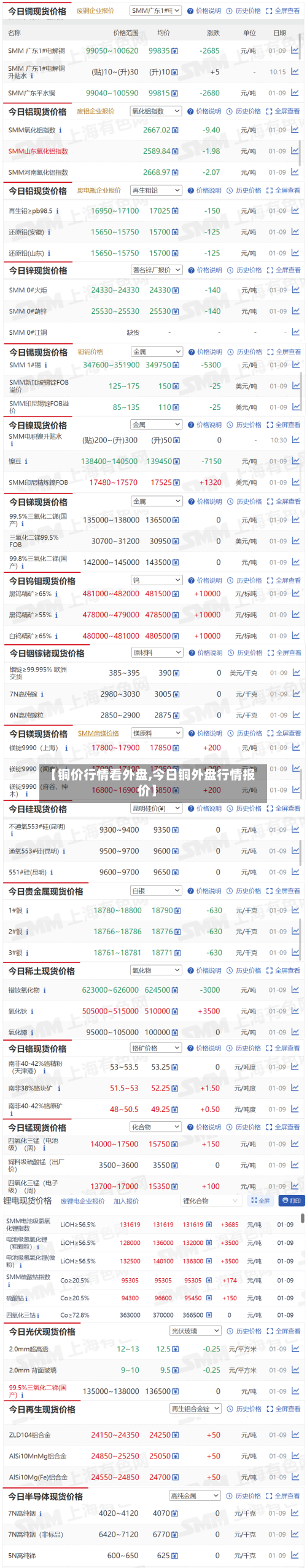 【铜价行情看外盘,今日铜外盘行情报价】