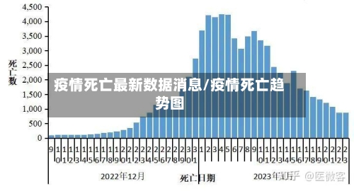 疫情死亡最新数据消息/疫情死亡趋势图