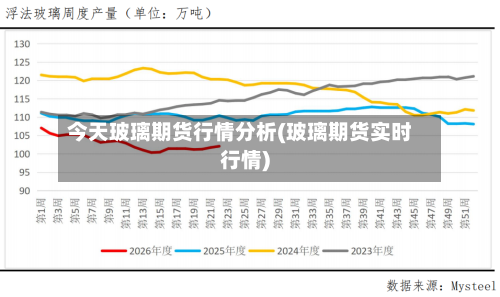 今天玻璃期货行情分析(玻璃期货实时行情)