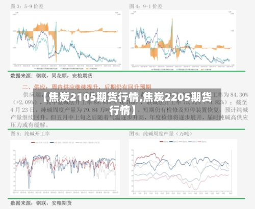 【焦炭2105期货行情,焦炭2205期货行情】-第3张图片