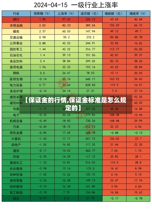 【保证金的行情,保证金标准是怎么规定的】-第2张图片
