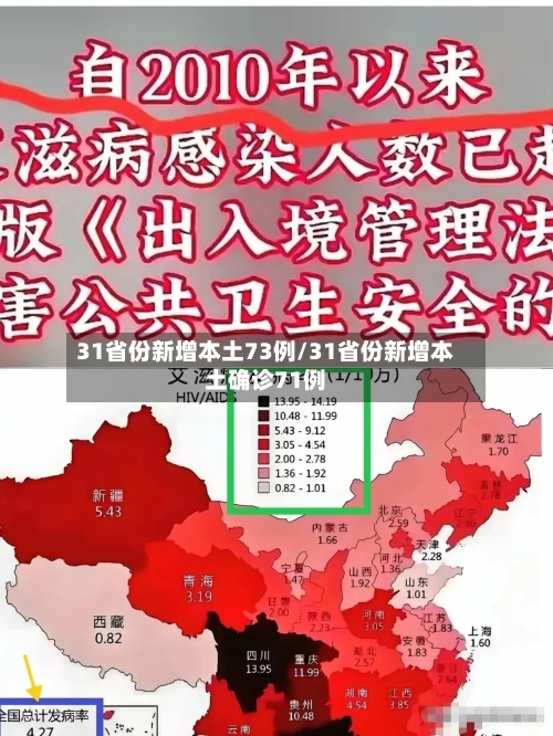 31省份新增本土73例/31省份新增本土确诊71例