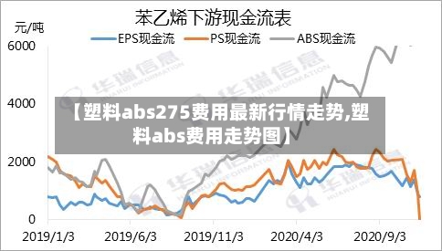 【塑料abs275费用最新行情走势,塑料abs费用走势图】