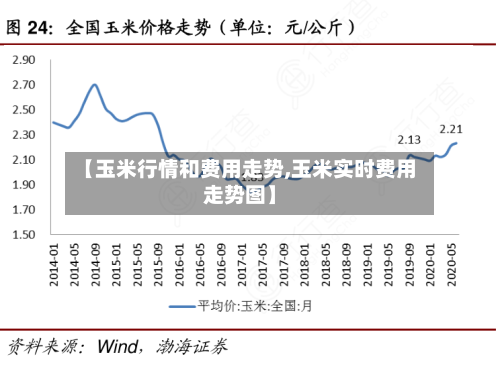 【玉米行情和费用走势,玉米实时费用走势图】-第2张图片