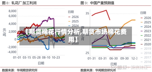 【期货棉花行情分析,期货市场棉花费用】
