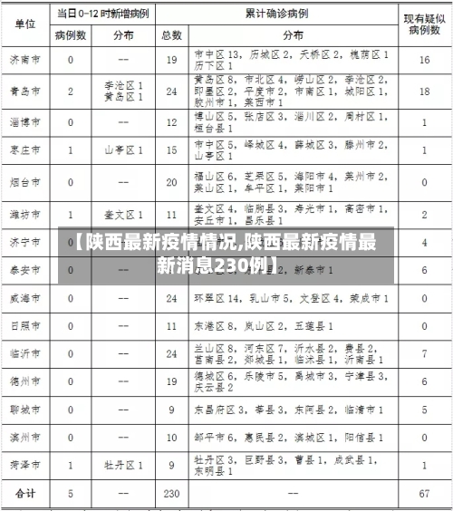 【陕西最新疫情情况,陕西最新疫情最新消息230例】-第2张图片