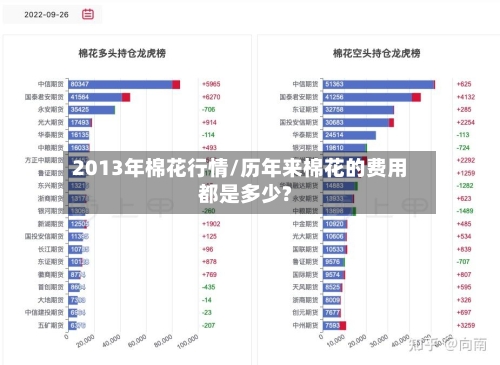 2013年棉花行情/历年来棉花的费用都是多少?