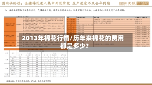 2013年棉花行情/历年来棉花的费用都是多少?-第2张图片