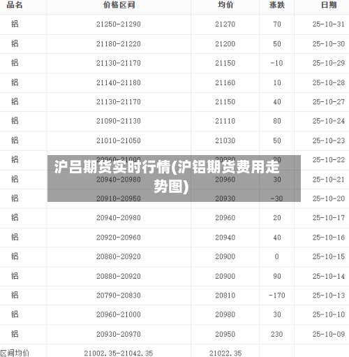 沪吕期货实时行情(沪铝期货费用走势图)-第2张图片