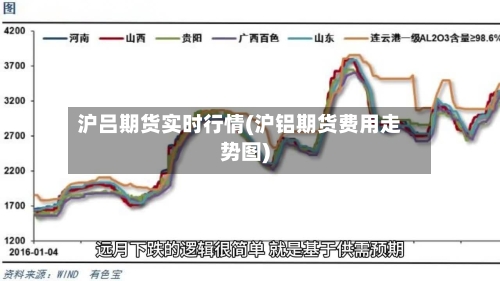 沪吕期货实时行情(沪铝期货费用走势图)
