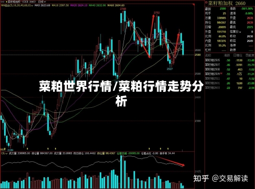 菜粕世界行情/菜粕行情走势分析
