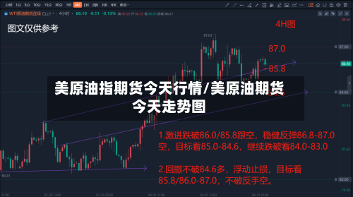 美原油指期货今天行情/美原油期货今天走势图-第3张图片