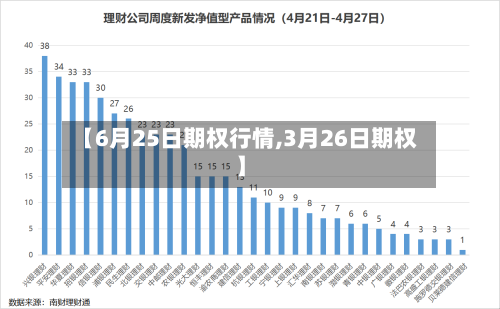 【6月25日期权行情,3月26日期权】-第2张图片