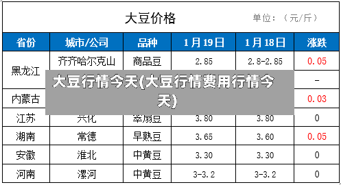 大豆行情今天(大豆行情费用行情今天)