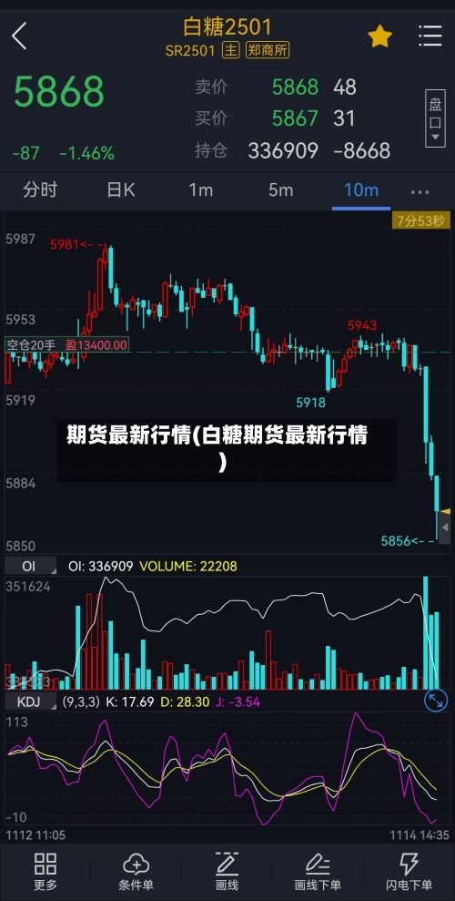 期货最新行情(白糖期货最新行情)