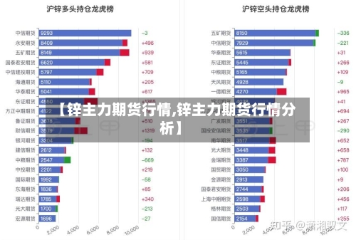 【锌主力期货行情,锌主力期货行情分析】-第2张图片