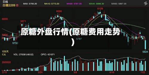 原糖外盘行情(原糖费用走势)