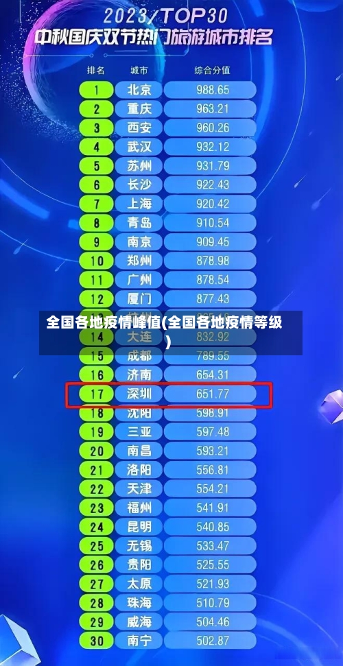 全国各地疫情峰值(全国各地疫情等级)-第3张图片