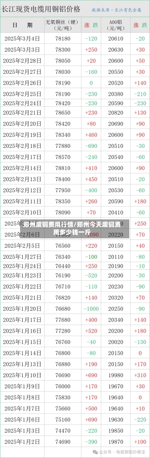 郑州废铜费用行情/郑州今天废铜费用多少钱一斤