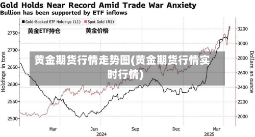 黄金期货行情走势图(黄金期货行情实时行情)-第3张图片