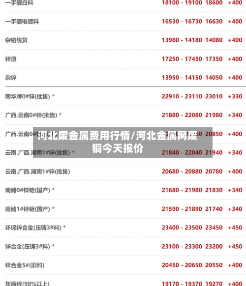 河北废金属费用行情/河北金属网废铜今天报价