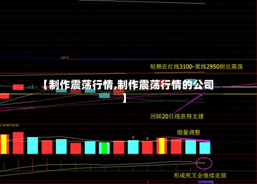 【制作震荡行情,制作震荡行情的公司】-第2张图片