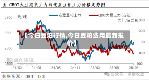 【今日豆泊行情,今日豆粕费用最新报价】-第2张图片