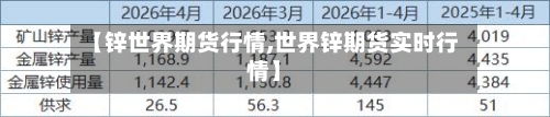 【锌世界期货行情,世界锌期货实时行情】