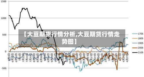 【大豆期货行情分析,大豆期货行情走势图】-第3张图片