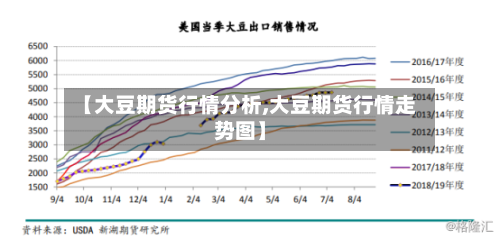 【大豆期货行情分析,大豆期货行情走势图】-第2张图片