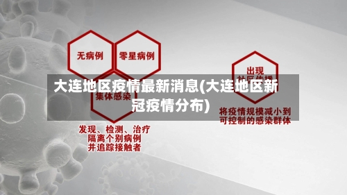 大连地区疫情最新消息(大连地区新冠疫情分布)