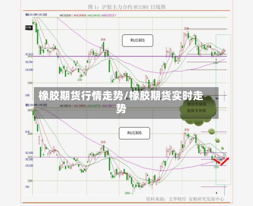 橡胶期货行情走势/橡胶期货实时走势