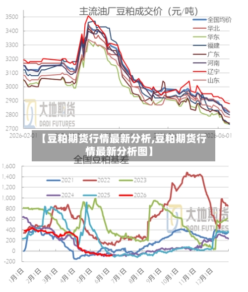 【豆粕期货行情最新分析,豆粕期货行情最新分析图】