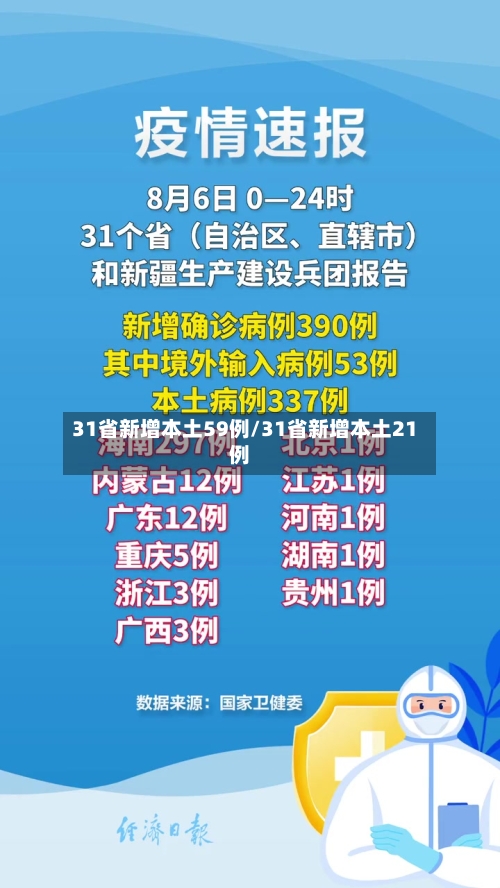 31省新增本土59例/31省新增本土21例