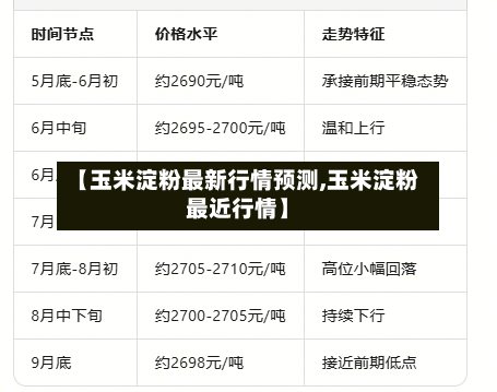 【玉米淀粉最新行情预测,玉米淀粉最近行情】-第3张图片