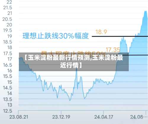 【玉米淀粉最新行情预测,玉米淀粉最近行情】