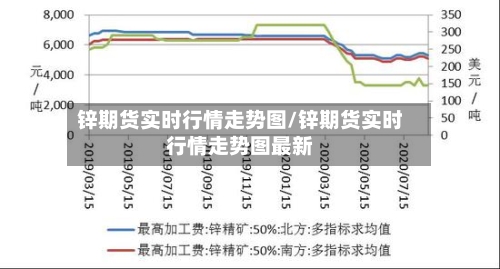 锌期货实时行情走势图/锌期货实时行情走势图最新