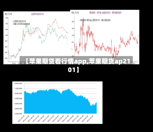 【苹果期货看行情app,苹果期货ap2101】-第2张图片