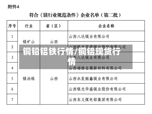 铜铅铝铁行情/铜铝现货行情-第2张图片