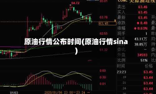原油行情公布时间(原油行情sina)