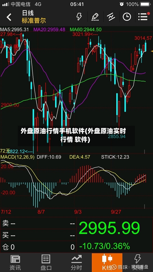 外盘原油行情手机软件(外盘原油实时行情 软件)