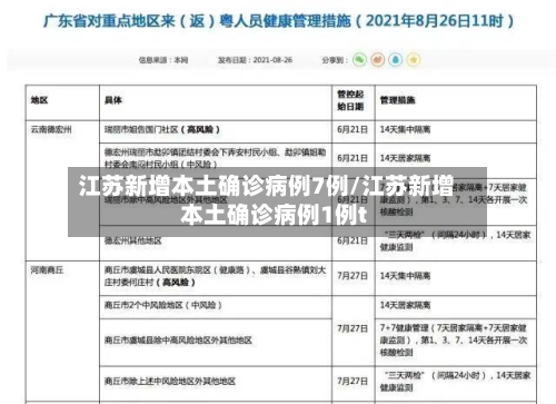 江苏新增本土确诊病例7例/江苏新增本土确诊病例1例t