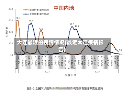 大连最近的疫情情况(最近大连疫情报告)
