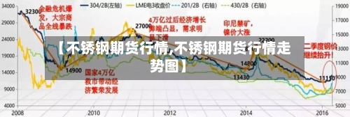 【不锈钢期货行情,不锈钢期货行情走势图】