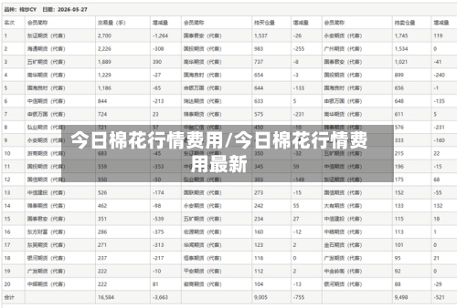 今日棉花行情费用/今日棉花行情费用最新-第2张图片