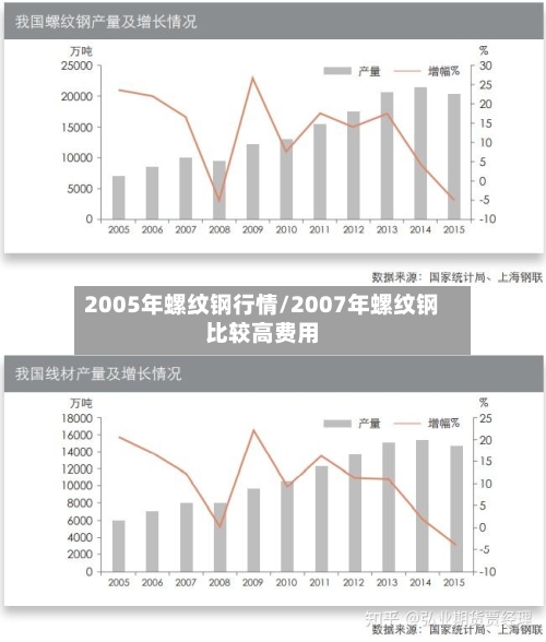 2005年螺纹钢行情/2007年螺纹钢比较高费用-第2张图片