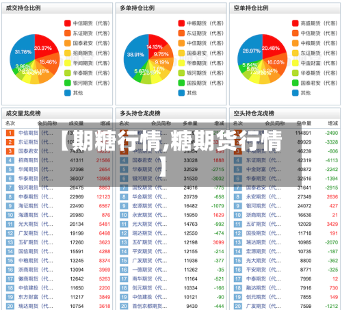 【期糖行情,糖期货行情】